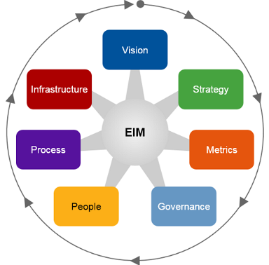     مدل مدیریت اطلاعات سازمانی                  