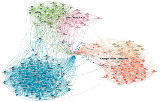  یک گراف شبکه اجتماعی  